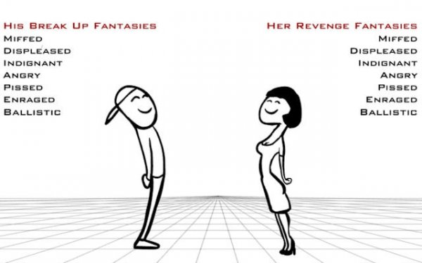 Relationship Revenge Simulator Online Game